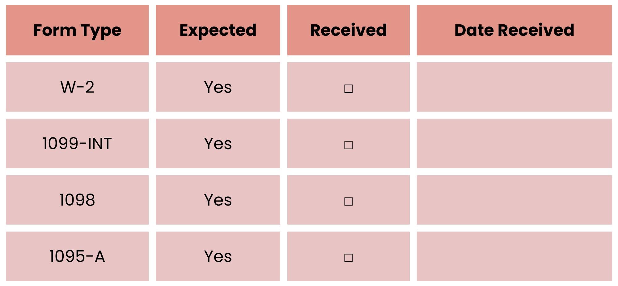Sample tax form checklist with columns for form type, expected status, received status, and date received, including forms like W-2, 1099-INT, 1098, and 1095-A.